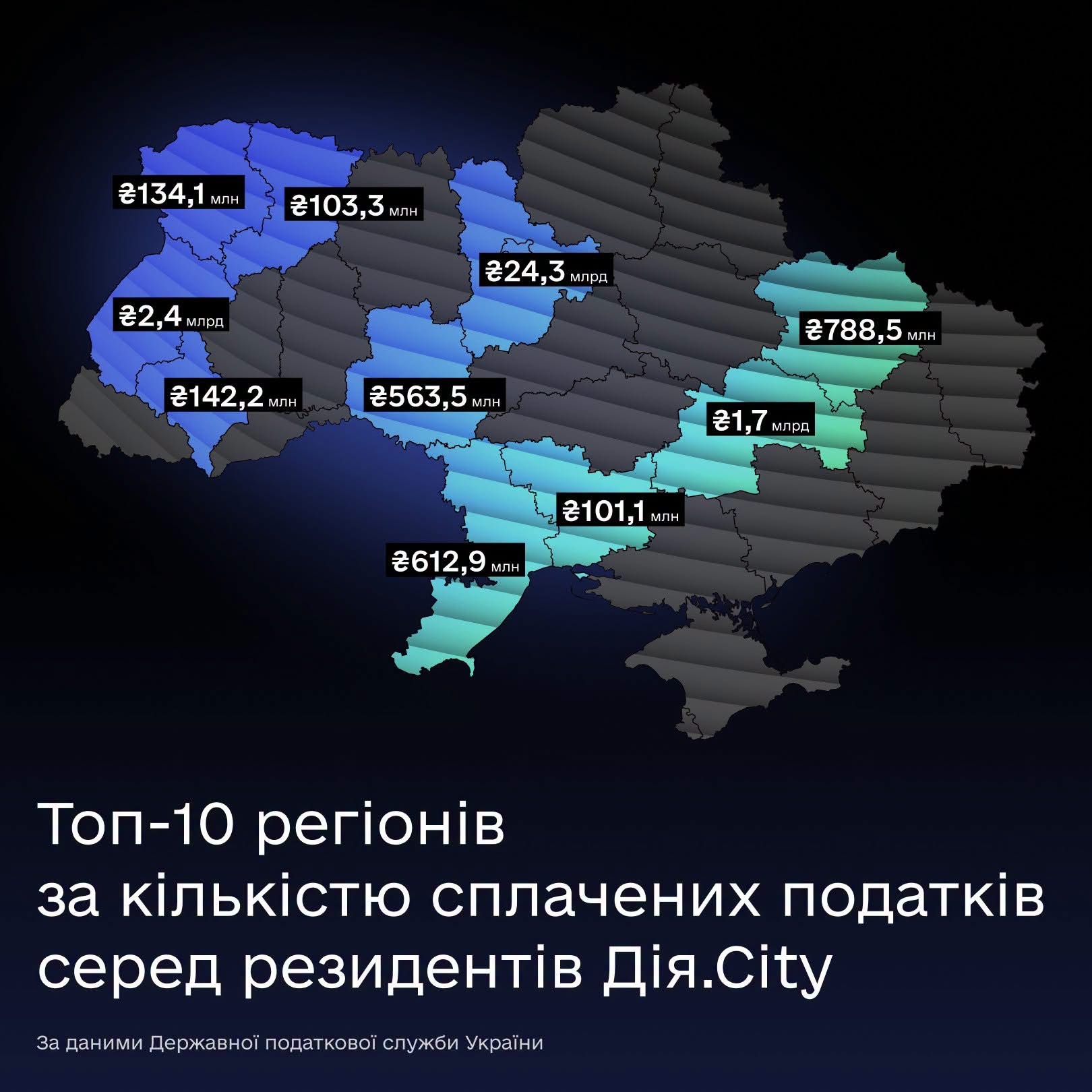 Технологічний бізнес приніс Рівненщині понад 103 млн грн податкових надходжень 0000