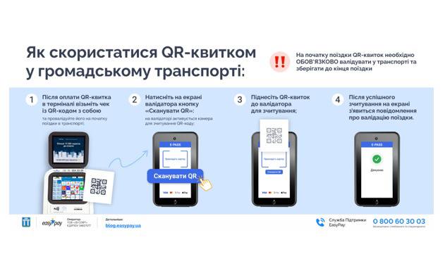 1 Інструкція для пасажирів — усі способи оплати проїзду в Рівному за новою системою E-Pass