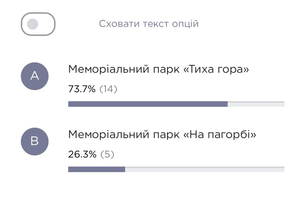 1 У Рівному за результатами опитування з’явиться парк «Тиха гора»