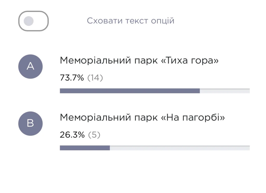 1 У Рівному за результатами опитування з’явиться парк «Тиха гора»