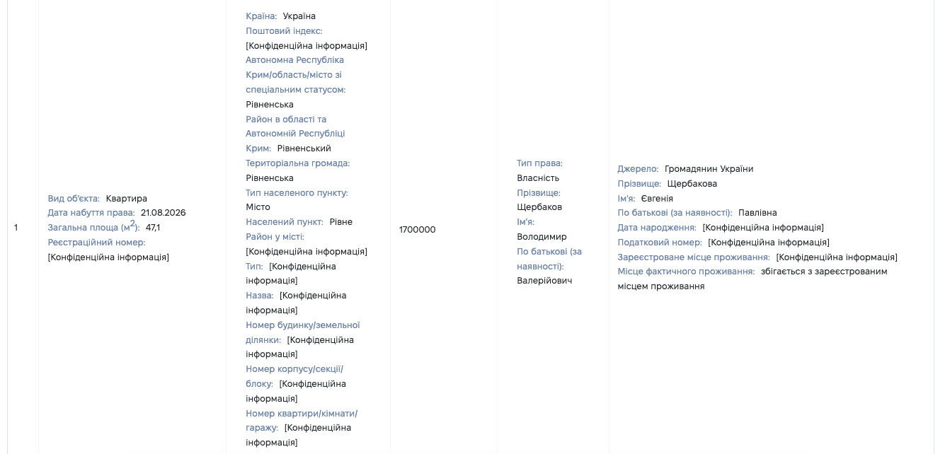 1 Елітний подарунок у Рівному — судді безкоштовно віддали квартиру вартістю майже два мільйони гривень